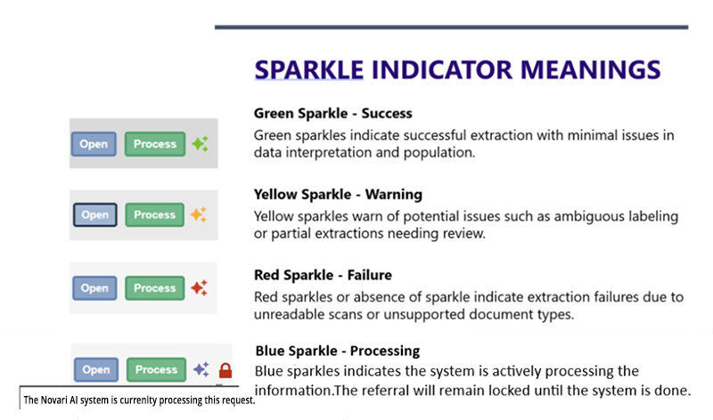 Diagram explaining sparkle indicator meanings for a processing system, using color-coded sparkles to represent status. Green sparkles indicate success with minimal issues, yellow sparkles warn of potential problems, and red sparkles signify failure due to unreadable scans or unsupported document types.